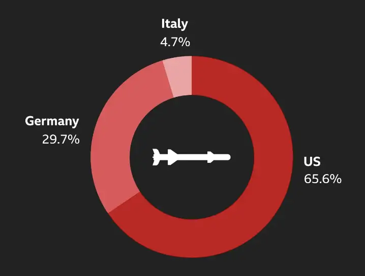 The West’s Palestine recognition push: Symbolic shift or strategic hypocrisy?